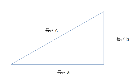 Pythagorean Theorem